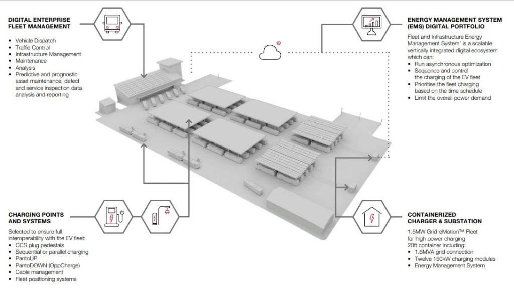 e-mobility