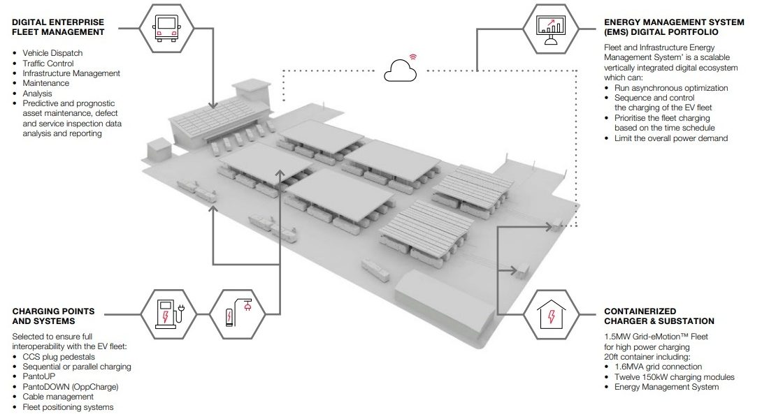 e-mobility