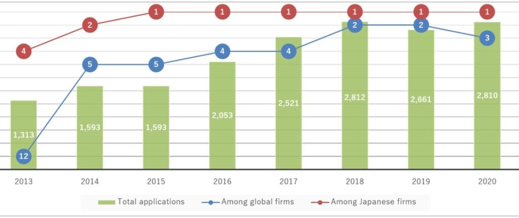 Mitsubishi Electric International Patent Applications | T&D India