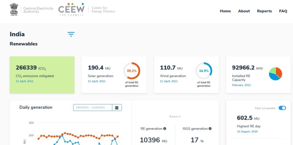 India Renewables Dashboard | T&D India