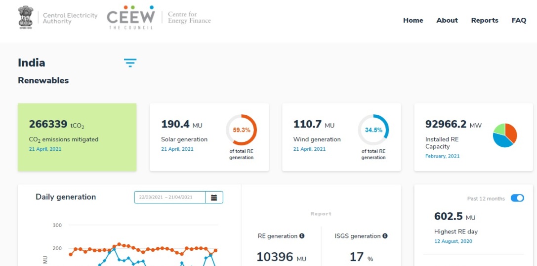 India Renewables Dashboard launched A joint initiative of CEA and CEEWCEF