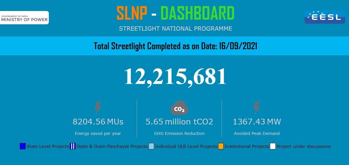 SLNP Dashboard EESL | T&D India