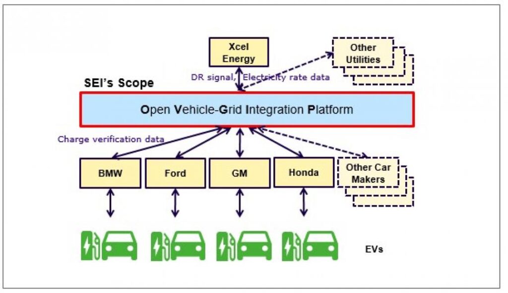 Sumitomo EV | T&D India