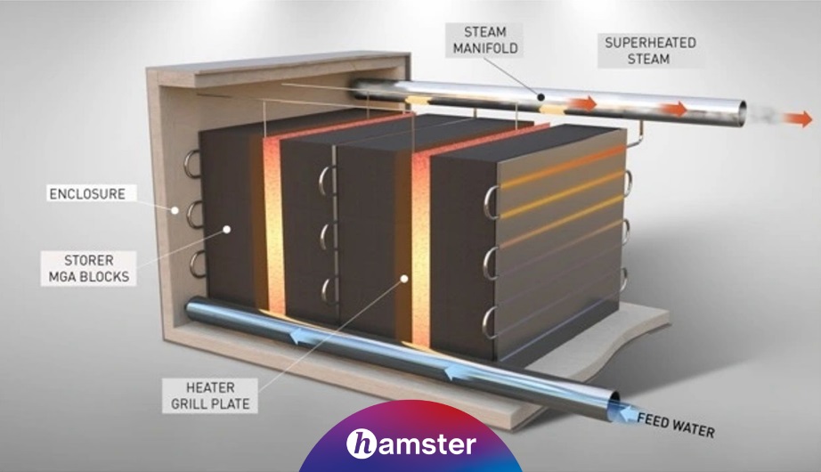 E2S Thermal Energy Storage IPCL - LR | T&D India