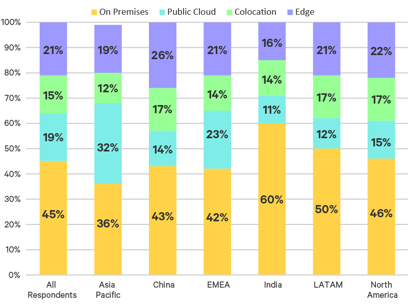 Vertiv Edge-Survey-Report-graphic | T&D India