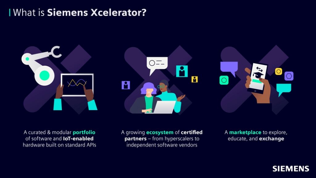 Siemens Xcelerator - inforgraphic icons - longer copy | T&D India