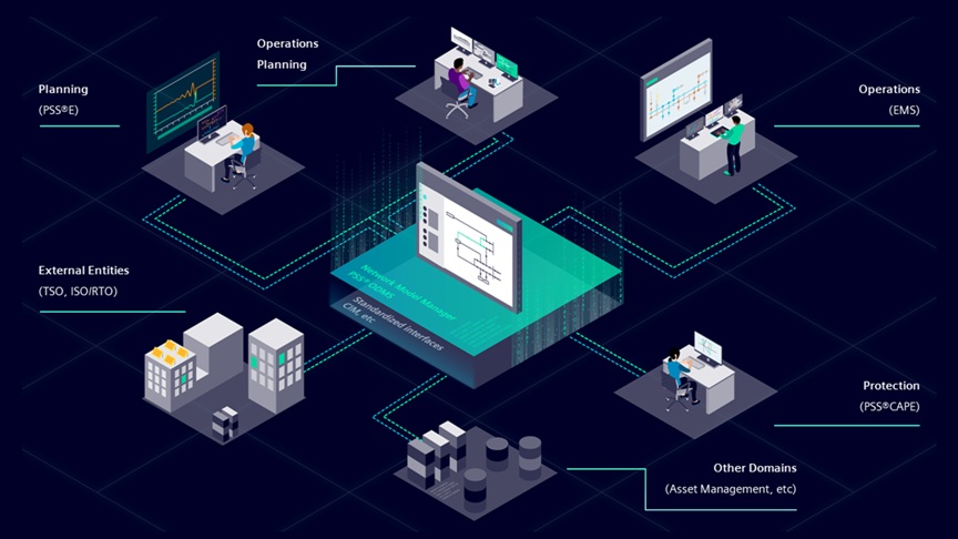 Siemens AEP | T&D India